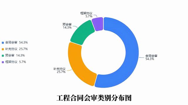 規(guī)范臺(tái)賬強(qiáng)基礎(chǔ) 精細(xì)管理促提升